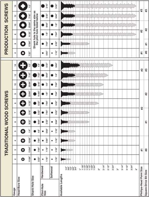 drill bit for 14 sheet metal screw|sheet metal screw gauge chart.